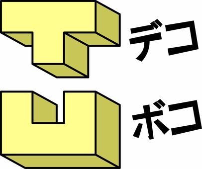 でこぼこ　 でこぼこ,おうとつ,立体,イメージ,はまる,外れる,カタカナ,線のイラスト素材