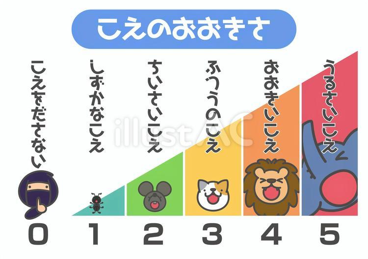 声のおおきさ／声のものさし 声の大きさ,保育,幼稚園のイラスト素材