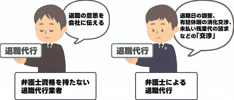 業者の退職代行と弁護士の退職代行の違い 業者の退職代行と弁護士の退職代行の違い 退職代行,交渉,業者,弁護士,非弁行為,ふたり,男性,スーツ,弁護士バッジのイラスト素材