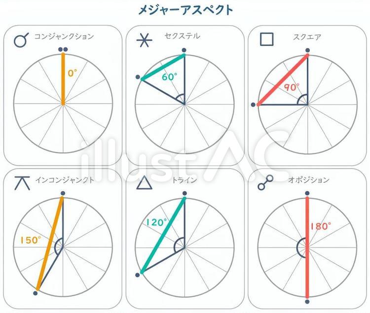 メジャーアスペクト ホロスコープ,西洋占星術,占星術のイラスト素材