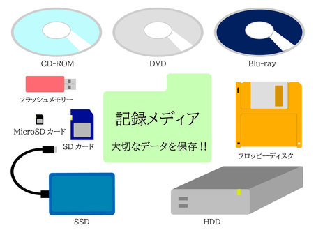 Recording media Data storage Electronic media, JPG, PNG and EPS Recording media Data storage Electronic media, recording media, electronic media, flash memory, JPG, PNG and EPS