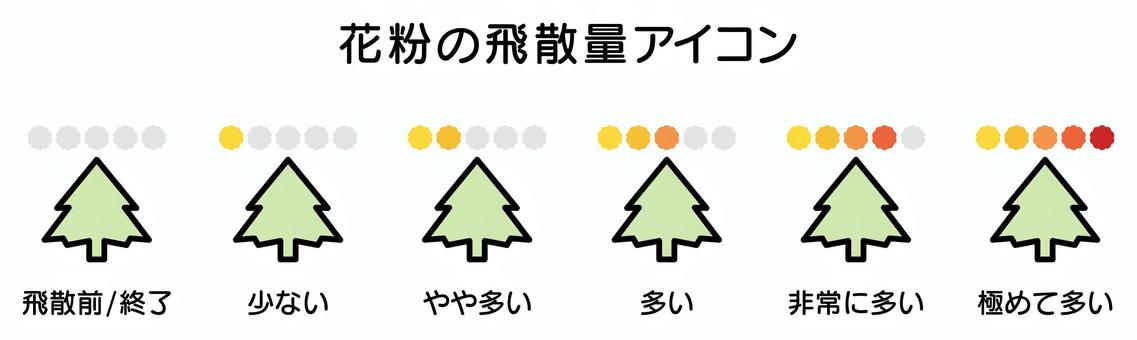花粉情報のアイコンイラストセット 花粉症,花粉,杉,木,飛散量,アイコン,アレルギー,スギ花粉,ヒノキ花粉,花粉対策のイラスト素材