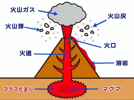 Illustration, volcanic, magma, eruption, 