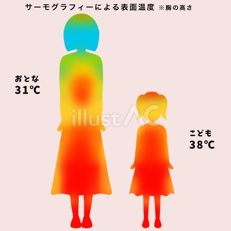 サーモグラフィー　大人　子供 体温,気温,熱中症のイラスト素材