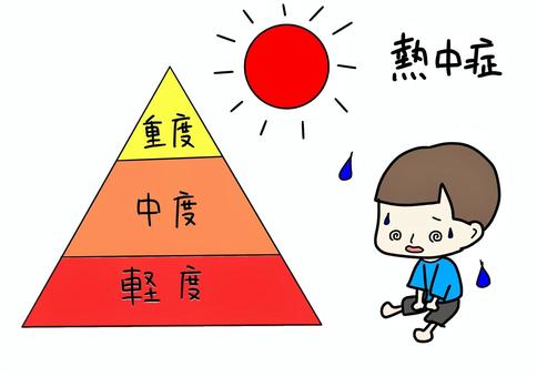 Heat stroke classification, heatstroke, note, danger, JPG and PNG