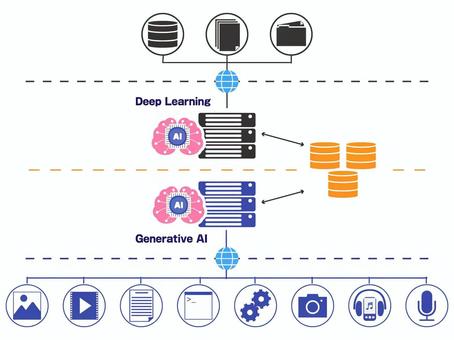 ネットワークイメージ・AI 生成ai,ディープラーニング,機械学習,ネットワーク,ネットワーク図,it,コンピュータ関連図,ネットワークイメージ,サーバー,データベースのイラスト素材