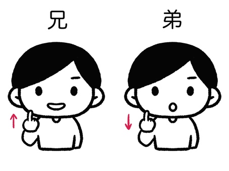 手話　兄　弟 手話,手,ハンドサイン,難聴,聾者,ろう者,聴覚障害,聾,表現,シンプルのイラスト素材