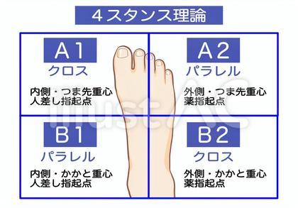 4スタンス理論 マトリクス