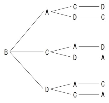 並び替えB 小学生,算数,図形,テスト,中学受験,並び替え,樹形図のイラスト素材