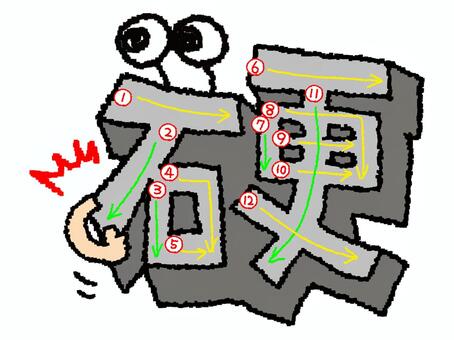 硬　漢字　書き順あり 硬,フォント,漢字,立体,文字絵,目,書き順,矢印,12画,可愛いのイラスト素材