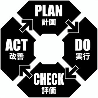 PDCAサイクルi pdca,サイクル,ビジネス,plan,do,check,act,計画,実行,評価のイラスト素材