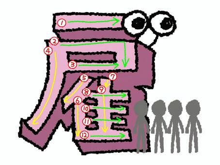 雇　漢字　書き順あり 雇,フォント,漢字,立体,文字絵,目,書き順,矢印,12画,可愛いのイラスト素材