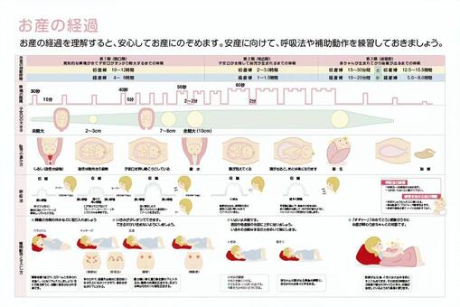 Progress of childbirth, birth, baby, pregnancy, JPG