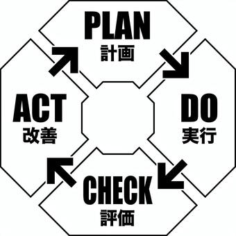 PDCAサイクルh pdca,サイクル,ビジネス,plan,do,check,act,計画,実行,評価のイラスト素材