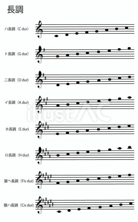 音階（調号無し、♯１～７） 音階,ハ長調,二長調のイラスト素材