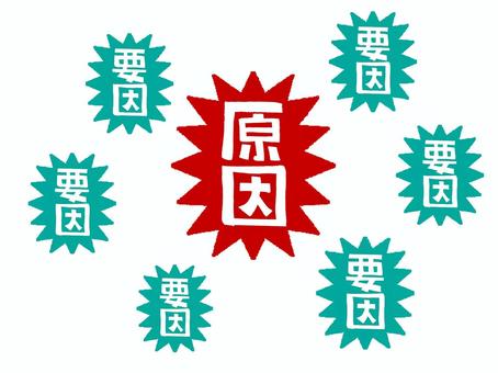 原因と要因 原因,要因,文字絵,爆発,衝撃,pop調,手描き,挿絵,ワンポイント,素材のイラスト素材