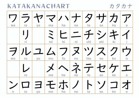 カタカナ表アイウエオ 日本語,カタカナ,アイウエオ,日本語教育,日本語教師,教材のイラスト素材