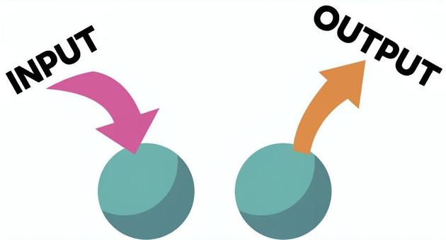 インプットとアウトプット インプット,アウトプット,記憶,応用,理解,入力,出力,吸収,発信,学習のイラスト素材