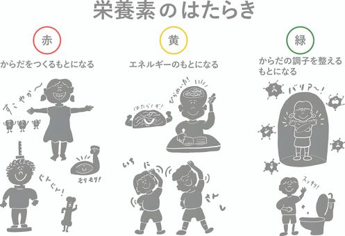 栄養素のはたらき＿影モノクロ線消し 栄養,栄養素,三色,食品,はたらき,こども,食育,赤,緑,黄のイラスト素材