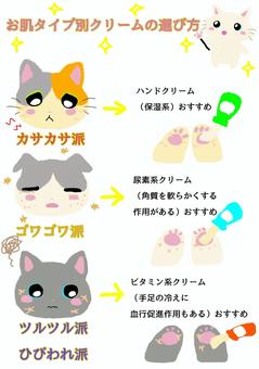 猫とクリームの選び方 猫,カサカサ肌,ゴワゴワ肌,ヒビ割れ肌,クリーム,保湿,ビタミン,角質,ゆるい,可愛いのイラスト素材