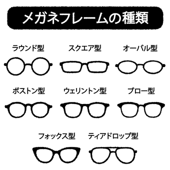 メガネフレームの形・種類のイラスト メガネ,フレーム,ラウンド型,スクエア型,オーバル型,ボストン型,ウェリントン型,ブロー型,フォックス型,ディアドロップ型のイラスト素材