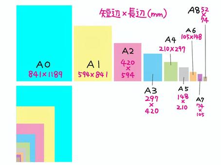 紙のサイズ 紙,サイズ,a0,a1,a2,a3,a4,a5,a6,a7のイラスト素材