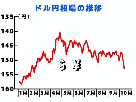 ドル円相場 ドル円相場,円相場,ドル,円,為替,レート,価値,価格,通貨,日本円のイラスト素材