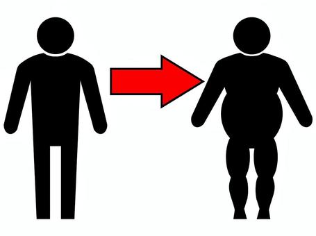 リバウンド リバウンド 太い,人,人物,肥満,メタボ,ダイエット,アイコン,ピクトグラム,シルエット,ぽっこりのイラスト素材