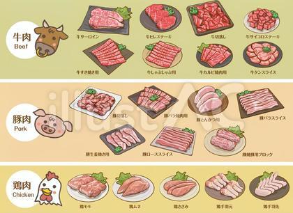 精肉 集合 説明付