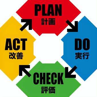 PDCAサイクルg pdca,サイクル,ビジネス,plan,do,check,act,計画,実行,評価のイラスト素材