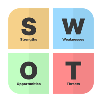 SWOT分析 swot,分析,強み,弱み,ビジネス,フレームワーク,マーケティング,リサーチ,会社,経営のイラスト素材