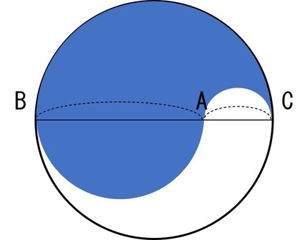円と分けられた面積2 算数,図形,テスト,中学受験,面積,円,小学生のイラスト素材
