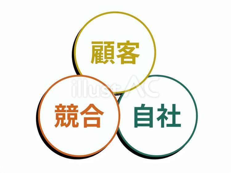 3C分析⑥ 3c分析,マーケティング,ニーズのイラスト素材