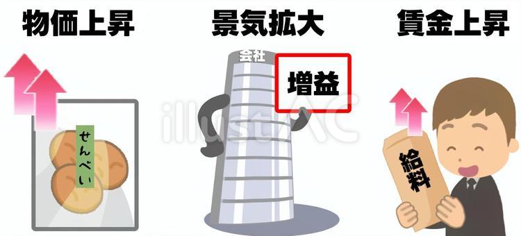インフレで起きていること インフレ,インフレーション,経済成長のイラスト素材