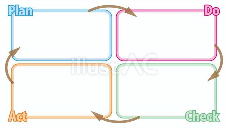 PDCAサイクル記入用フォーム 16:9 pdca,pdcaサイクル,フォームのイラスト素材
