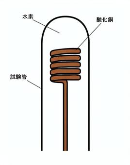 Reduction of copper oxide with hydrogen, copper oxide, reduction, science, JPG and PNG