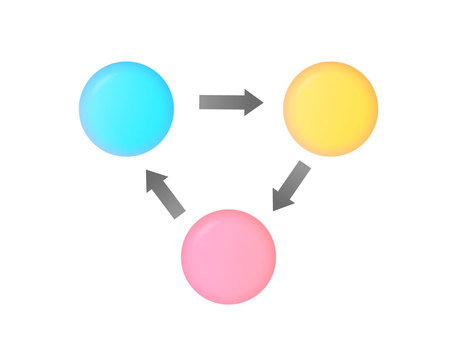 Three circles and the arrow color that connects them, , JPG, PNG and AI