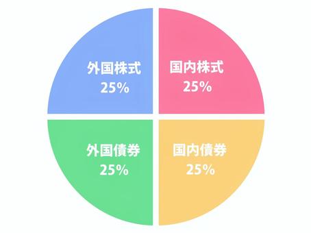 4資産均等型ポートフォリオ（カラー） 資産,ポートフォリオ,投資,資産運用,資産形成,投機,均等,株式,債権,nisaのイラスト素材