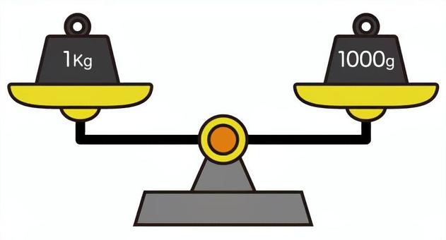 重さの単位 重さ,単位,天秤,算数,１キロ,１０００グラム,kg,g,同じ,等しいのイラスト素材