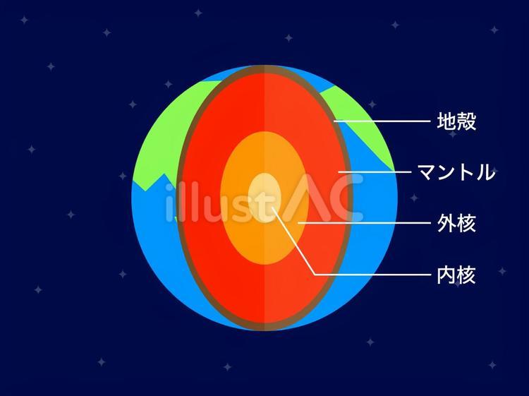 地球内部構造イメージ 地球,構造,内部のイラスト素材