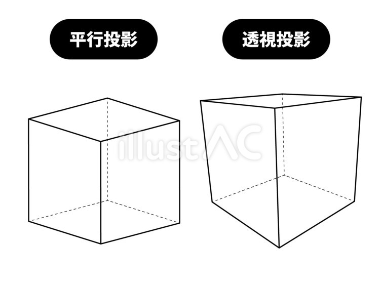 平行投影と透視投影の比較図（正六面体） 正六面体,立方体,四角形のイラスト素材