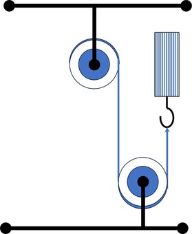 滑車とばねばかり 滑車,ばねばかり,小学校,理科,テスト,プリント,ドリル,中学入試のイラスト素材