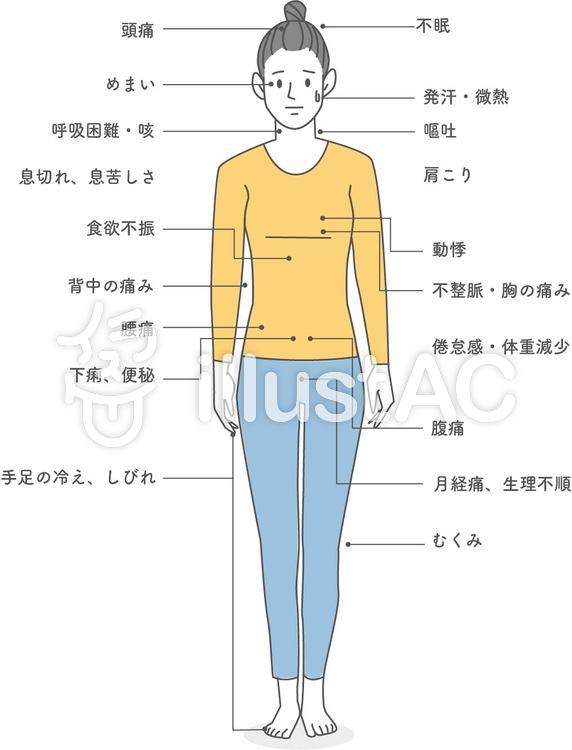 自律神経失調症_症状 自律神経失調症,症状,むくみのイラスト素材