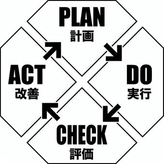 PDCAサイクルk pdca,サイクル,ビジネス,plan,do,check,act,計画,実行,評価のイラスト素材