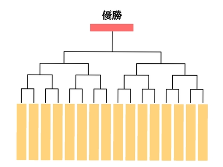 トーナメント トーナメント,表,試合,ゲーム,選手権,大会,競技会,スポーツ,全国制覇,競技のイラスト素材