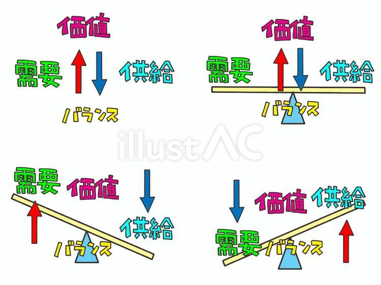 需要と供給 需要,供給,バランスのイラスト素材