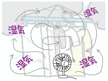 湿気の循環 湿気の循環 洗濯物,湿気,生乾き,匂い,悪循環,扇風機,風,送風,夏,循環のイラスト素材