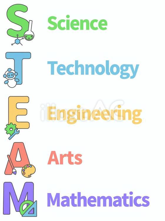 STEAM教育のロゴイラスト 線あり 縦 STEAM教育のロゴイラスト 線あり 縦 steam教育,科学,工学のイラスト素材