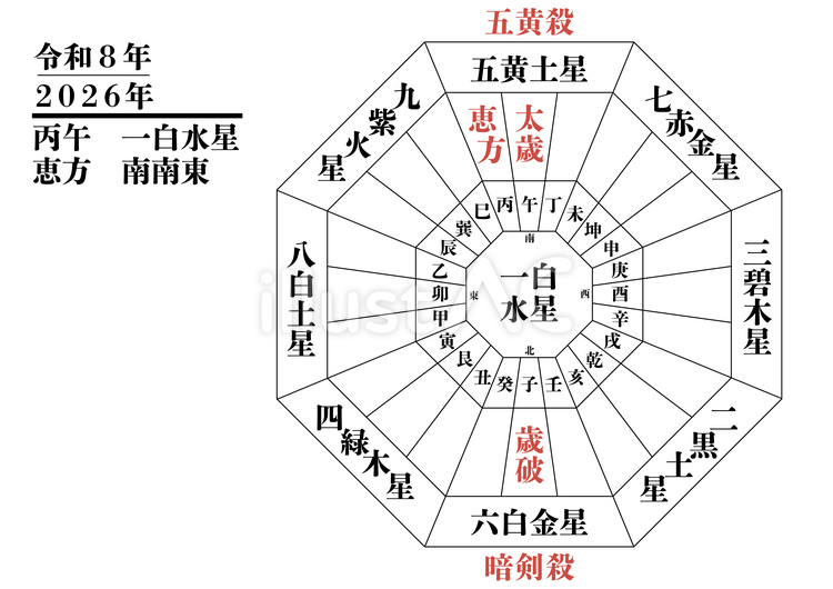 方位図　2026年　九星気学 方位図,九星気学,2026年のイラスト素材