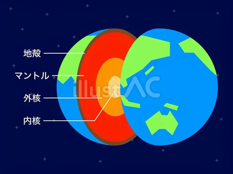地球内部構造イメージ 地球,構造,内部のイラスト素材